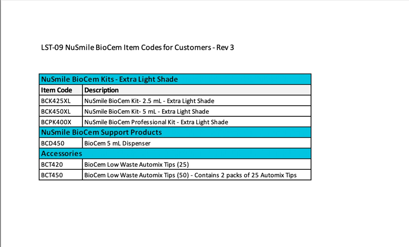 BioCem Support