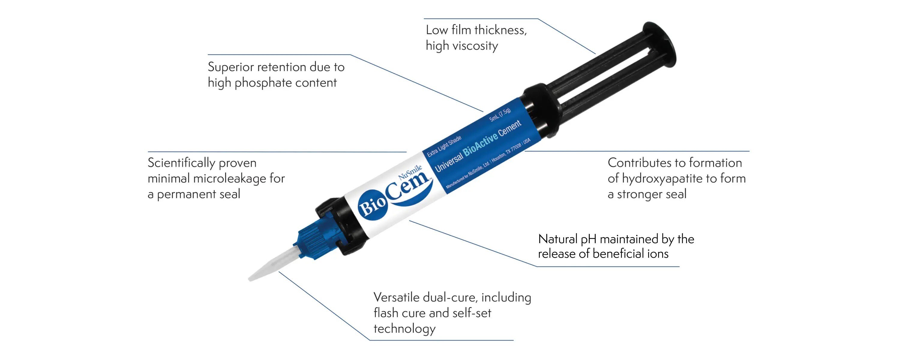 NuSmile BioCem Features