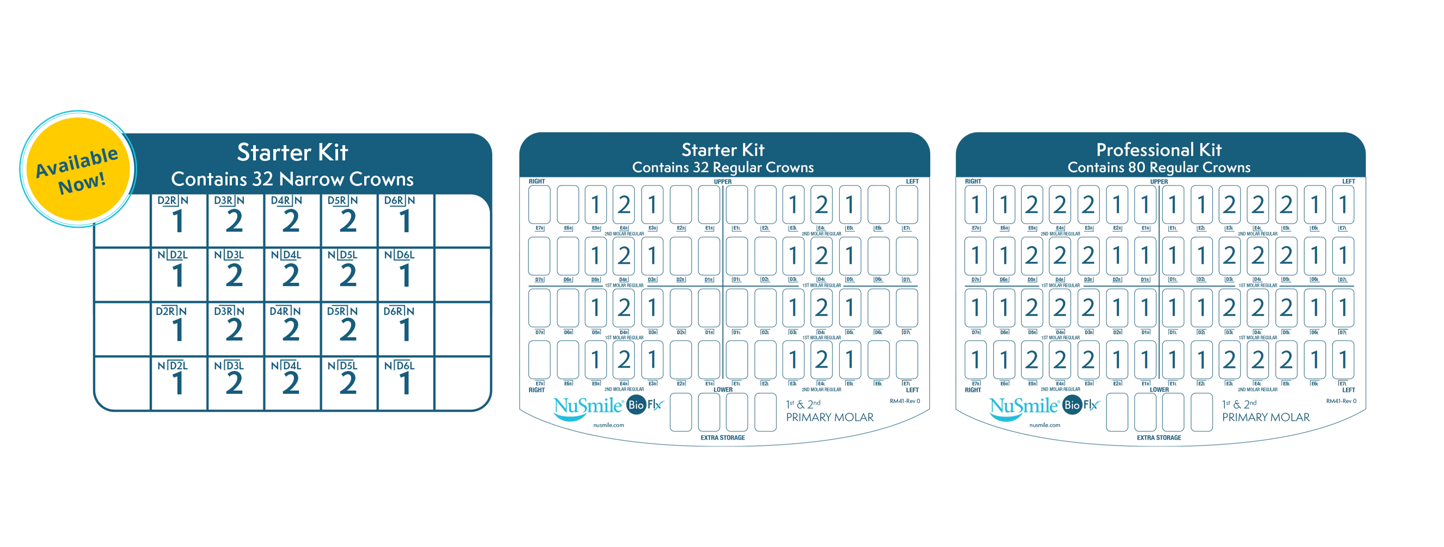 NuSmile BioFlx Kit Configurations